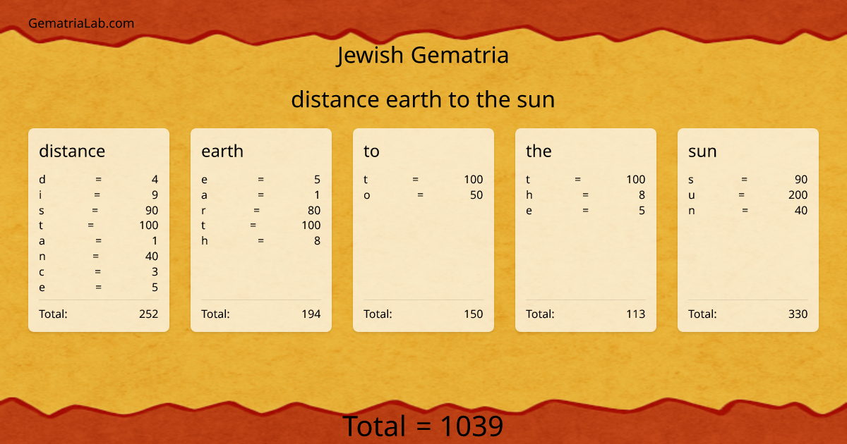 distance earth to the sun in jewish Gematria
